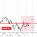 Phân tích sóng CADJPY 10/6-Fxpro Phân tích sóng CADJPY 10/6