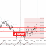 Phân tích sóng CADJPY 25/6-Fxpro Phân tích sóng CADJPY 25/6