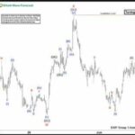 Dự báo sóng Elliott cặp USDJPY- Xu hướng giảm chuẩn bị quay trở lại Phân tích sóng elliott usdjpy 5/6