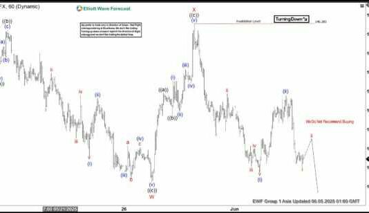 Dự báo sóng Elliott cặp USDJPY- Xu hướng giảm chuẩn bị quay trở lại Phân tích sóng elliott usdjpy 5/6
