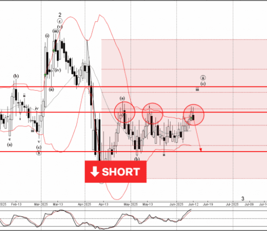 Phân tích sóng EURCHF 13/6-Fxpro Phân tích sóng EURCHF 13/6