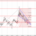 Phân tích sóng EURGBP 3/6-Fxpro Phân tích sóng EURGBP 3/6