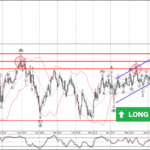 Phân tích sóng EURJPY 12/6-Fxpro Phân tích sóng EURJPY 12/6