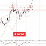 Phân tích sóng EURUSD 16/6-Fxpro Phân tích sóng EURUSD 16/6
