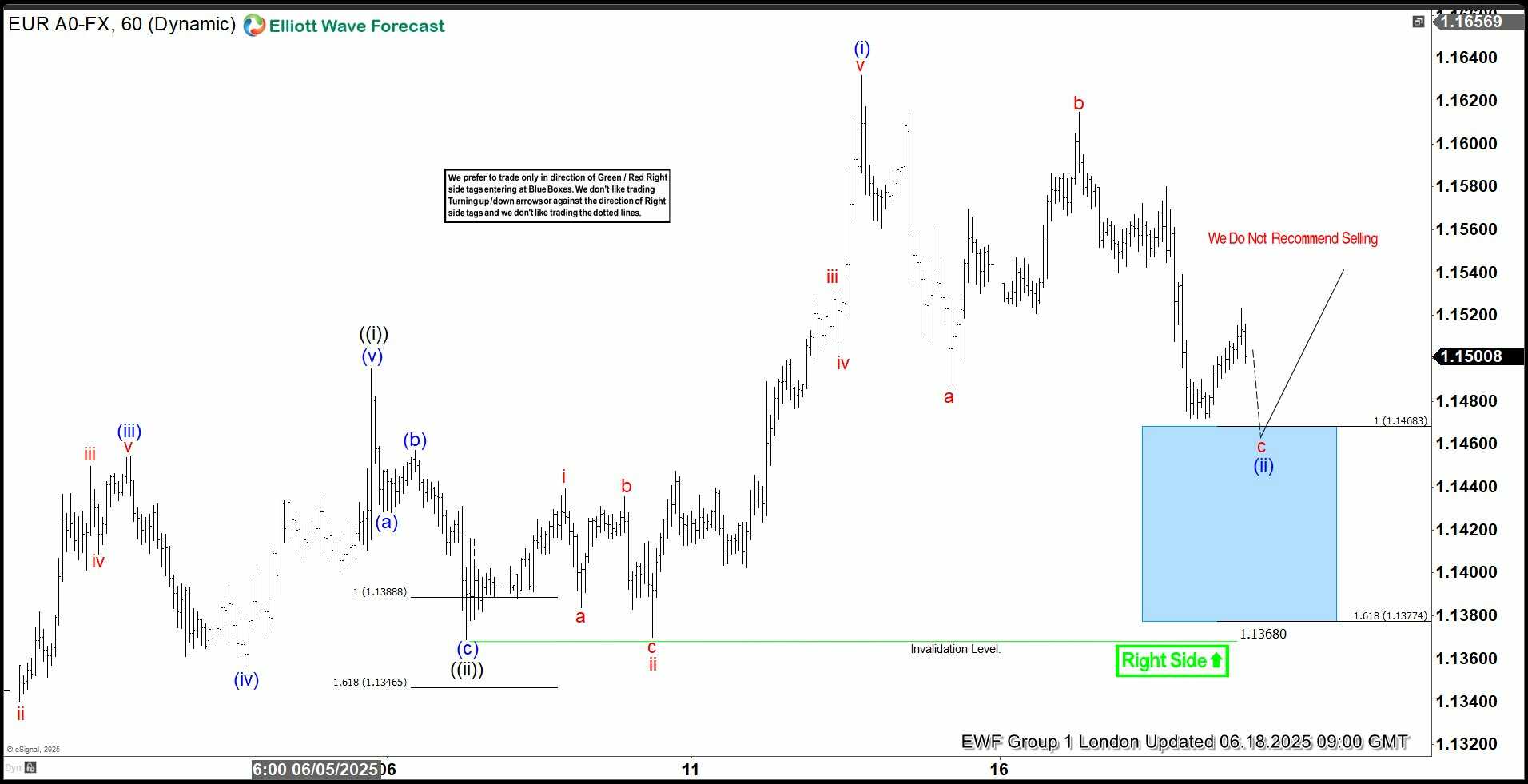 Phân tích sóng EURUSD 24/6