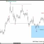 Phân tích sóng EURUSD 24/6 Phân tích sóng EURUSD 24/6-2