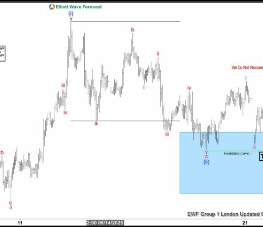 Phân tích sóng EURUSD 24/6 Phân tích sóng EURUSD 24/6-2
