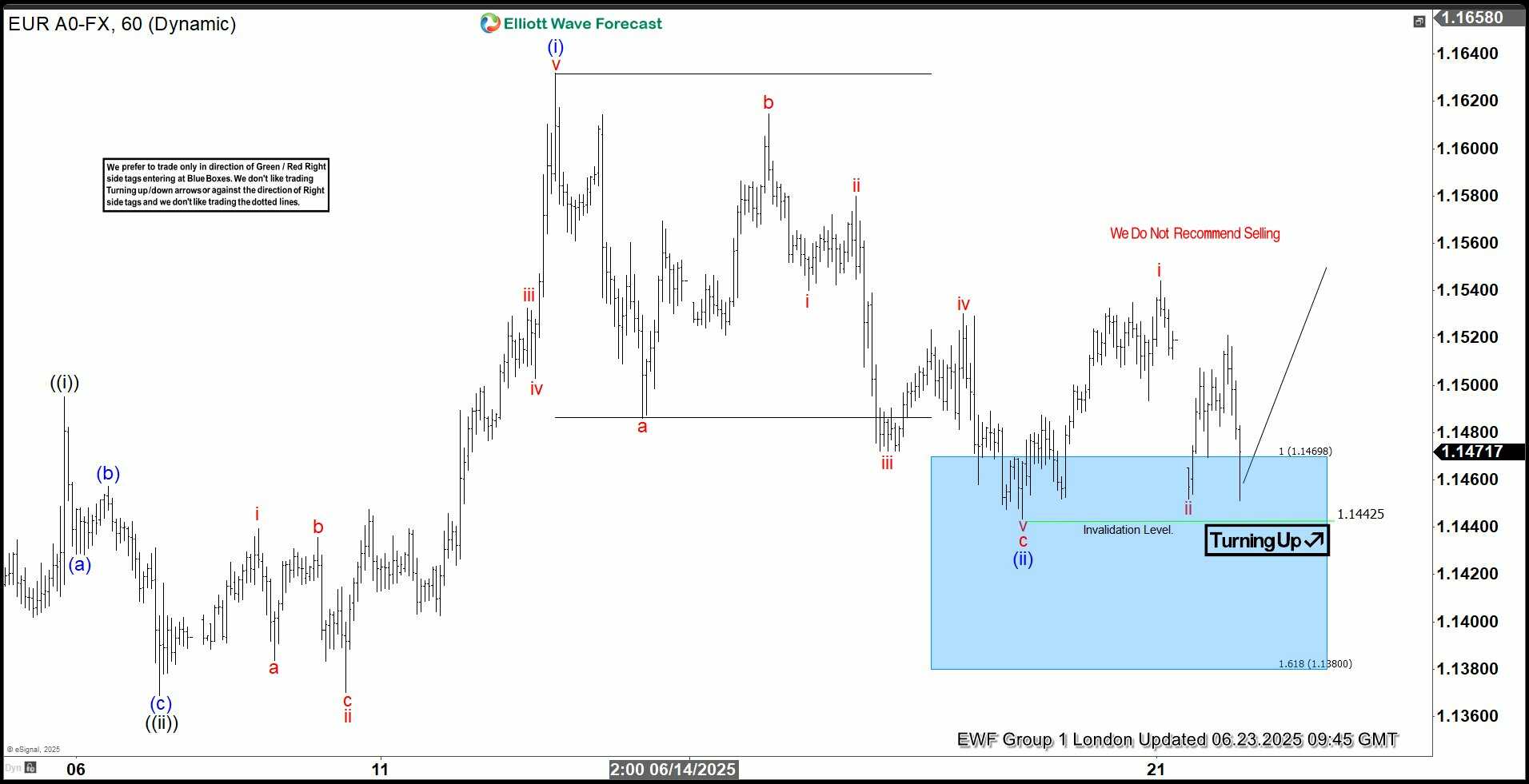 Phân tích sóng EURUSD 24/6-2