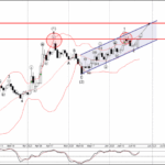 Phân tích sóng EURUSD 26/6-Fxpro Phân tích sóng EURUSD 26/6