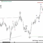 Phân tích sóng GBPJPY 24/6 Phân tích sóng gbpjpy 24/6