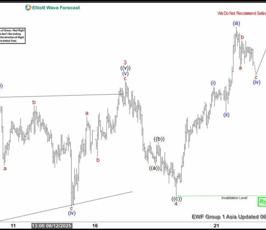 Phân tích sóng GBPJPY 24/6 Phân tích sóng gbpjpy 24/6