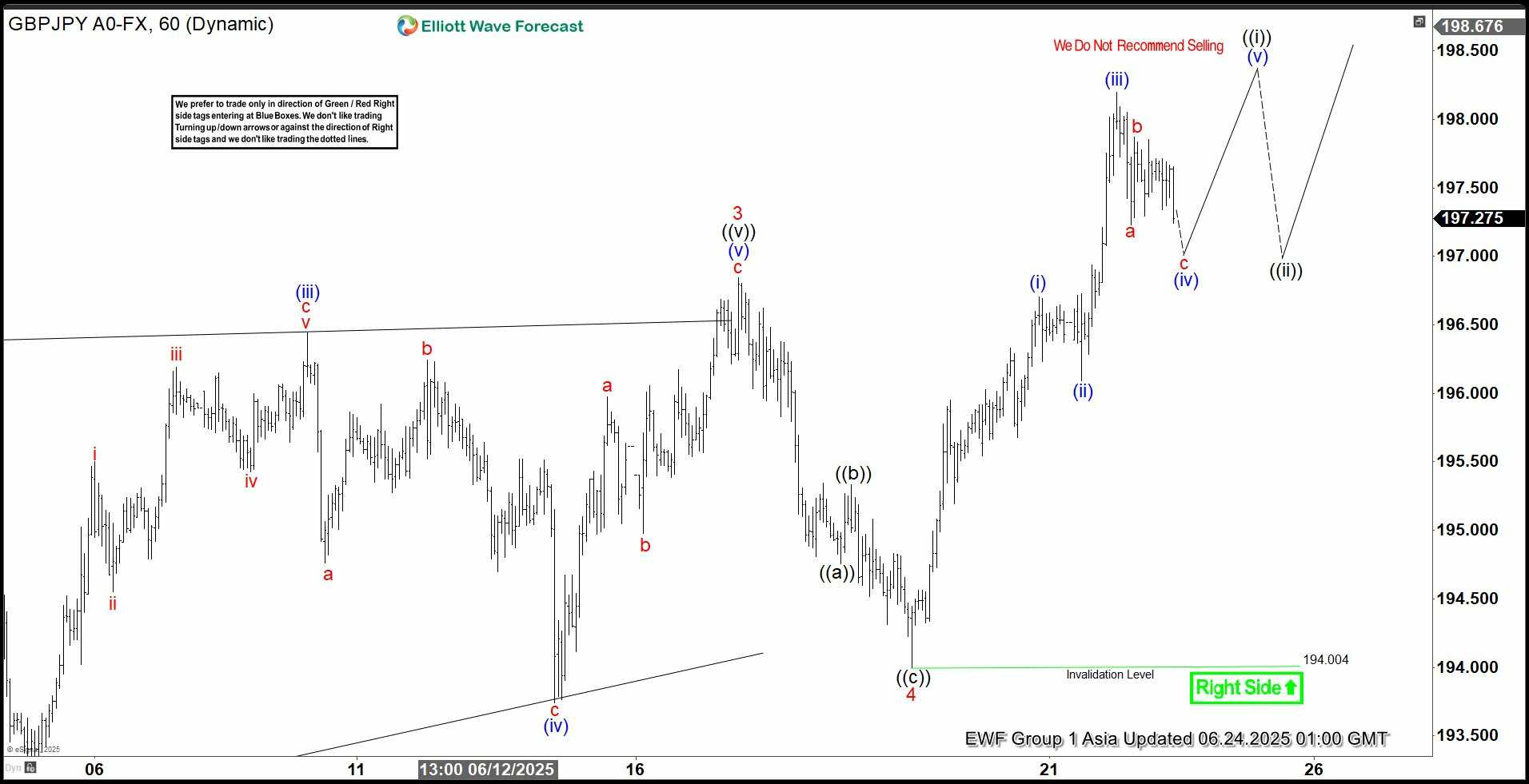 Phân tích sóng gbpjpy 24/6