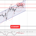 Phân tích sóng GBPUSD 18/6-Fxpro Phân tích sóng GBPUSD 18/6
