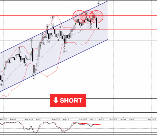 Phân tích sóng GBPUSD 18/6-Fxpro Phân tích sóng GBPUSD 18/6