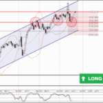 Phân tích sóng GBPUSD 23/6-Fxpro Phân tích sóng GBPUSD 23/6