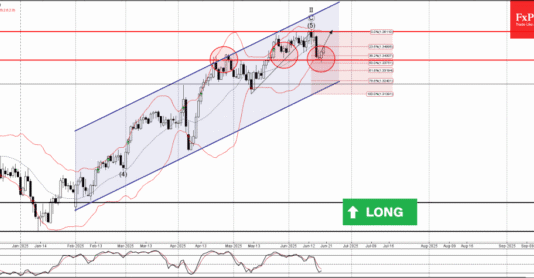 Phân tích sóng GBPUSD 23/6-Fxpro Phân tích sóng GBPUSD 23/6