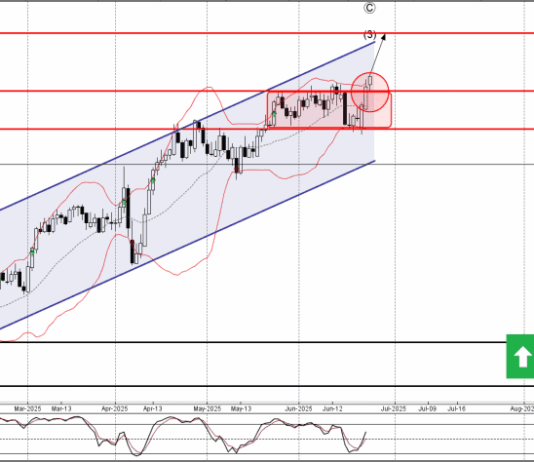 Phân tích sóng GBPUSD 26/6-Fxpro Phân tích sóng GBPUSD 26/6