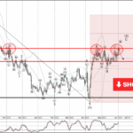 Phân tích sóng NZDUSD 4/6-Fxpro Phân tích sóng NZDUSD 4/6