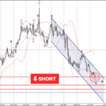 Phân tích sóng USDCAD 13/6-Fxpro Phân tích sóng USDCAD 13/6