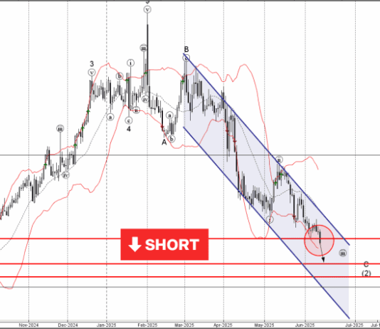Phân tích sóng USDCAD 13/6-Fxpro Phân tích sóng USDCAD 13/6