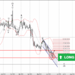 Phân tích sóng USDCAD 19/6-Fxpro Phân tích sóng usdcad 19/6