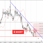 Phân tích sóng USDCAD 27/6-Fxpro Phân tích sóng USDCAD 27/6
