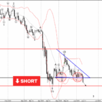 Phân tích sóng USDCHF 13/6- Fxpro phân tích sóng usdchf 13/6