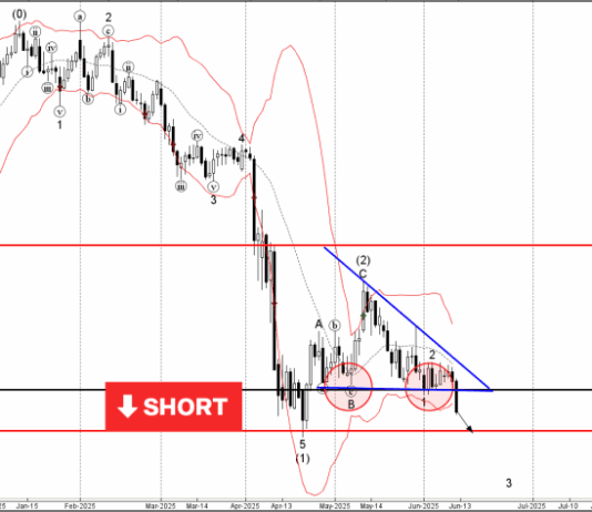 Phân tích sóng USDCHF 13/6- Fxpro phân tích sóng usdchf 13/6