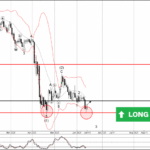 Phân tích sóng USDCHF 17/6-Fxpro Phân tích sóng usdchf 17/6