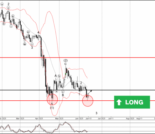 Phân tích sóng USDCHF 17/6-Fxpro Phân tích sóng usdchf 17/6