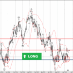 Phân tích sóng USDJPY 17/6-Fxpro Phân tích sóng usdjpy 17/6