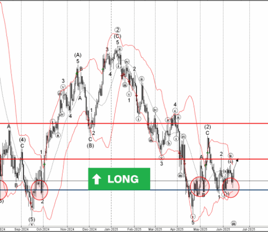 Phân tích sóng USDJPY 17/6-Fxpro Phân tích sóng usdjpy 17/6
