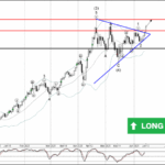 Phân tích sóng vàng 16/6-Fxpro Phân tích sóng vàng 16/6