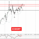 Phân tích sóng vàng 19/6-Fxpro Phân tích sóng vàng 19/6
