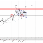 Phân tích sóng vàng 3/6-Fxpro Phân tích sóng vàng 3/6