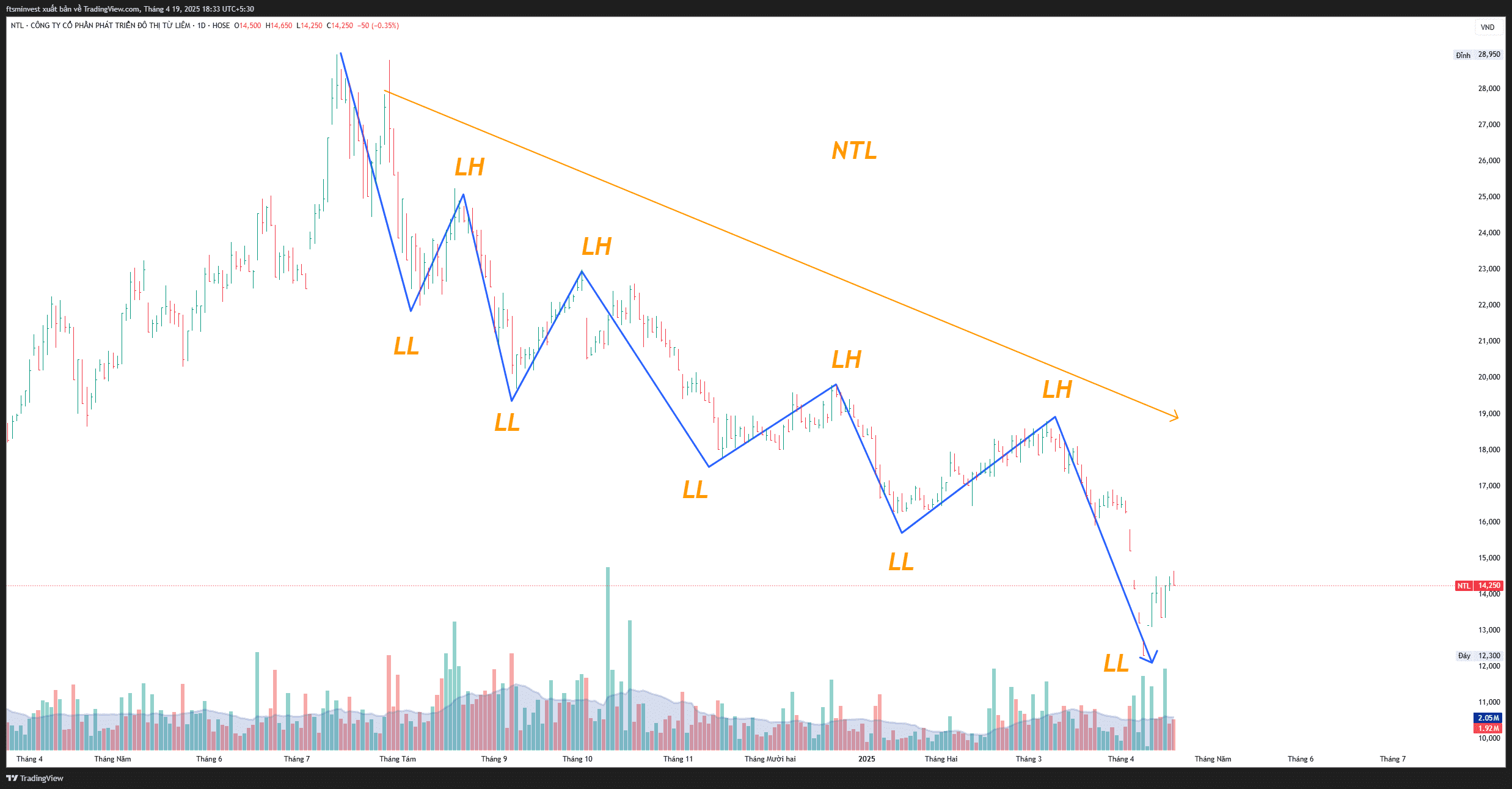 Phương pháp SMC- Cấu trúc thị trường-4