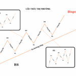 Phương pháp SMC phần 1- Cách Phân Tích Cấu Trúc Thị Trường Phương pháp SMC- Cấu trúc thị trường-7