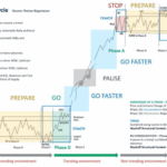 Phương Pháp Wyckoff: 4 Giai Đoạn Vàng Trong Chu Kỳ Thị Trường Forex Phương Pháp Wyckoff: 4 Giai Đoạn Vàng Trong Chu Kỳ Thị Trường Forex