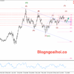 Phân tích Vàng 10/6-Chú ý cuộc đàm phán thương mại Mỹ-Trung Vàng 10/6- Hỗ trợ tăng