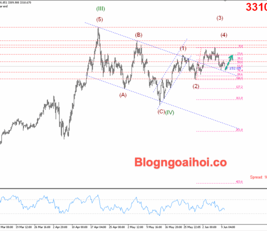 Phân tích Vàng 10/6-Chú ý cuộc đàm phán thương mại Mỹ-Trung Vàng 10/6- Hỗ trợ tăng