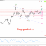 Phân tích Vàng 11/6-Tập trung vào dữ liệu CPI Hoa Kỳ Vàng 11/6- Hỗ trợ tăng