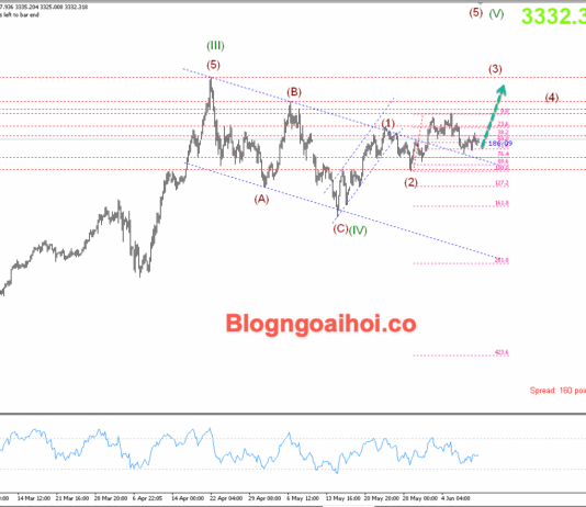Phân tích Vàng 11/6-Tập trung vào dữ liệu CPI Hoa Kỳ Vàng 11/6- Hỗ trợ tăng