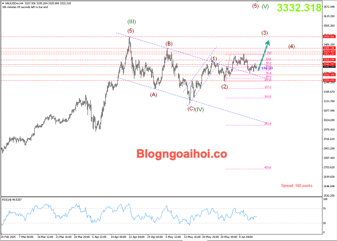 Vàng 11/6- Hỗ trợ tăng
