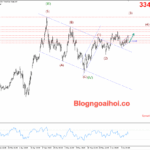 Phân tích Vàng 12/6-Chú ý dữ liệu PPI Hoa Kỳ vang-12-6-phien-au-kenh-gia-tang