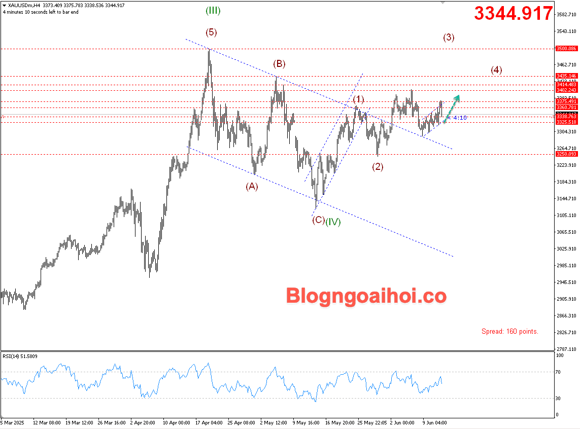 vang-12-6-phien-au-kenh-gia-tang