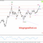 Phân tích Vàng 13/6- Vàng tăng khi Căng thẳng địa chính trị leo thang Vàng 13/6- Hỗ trợ tăng