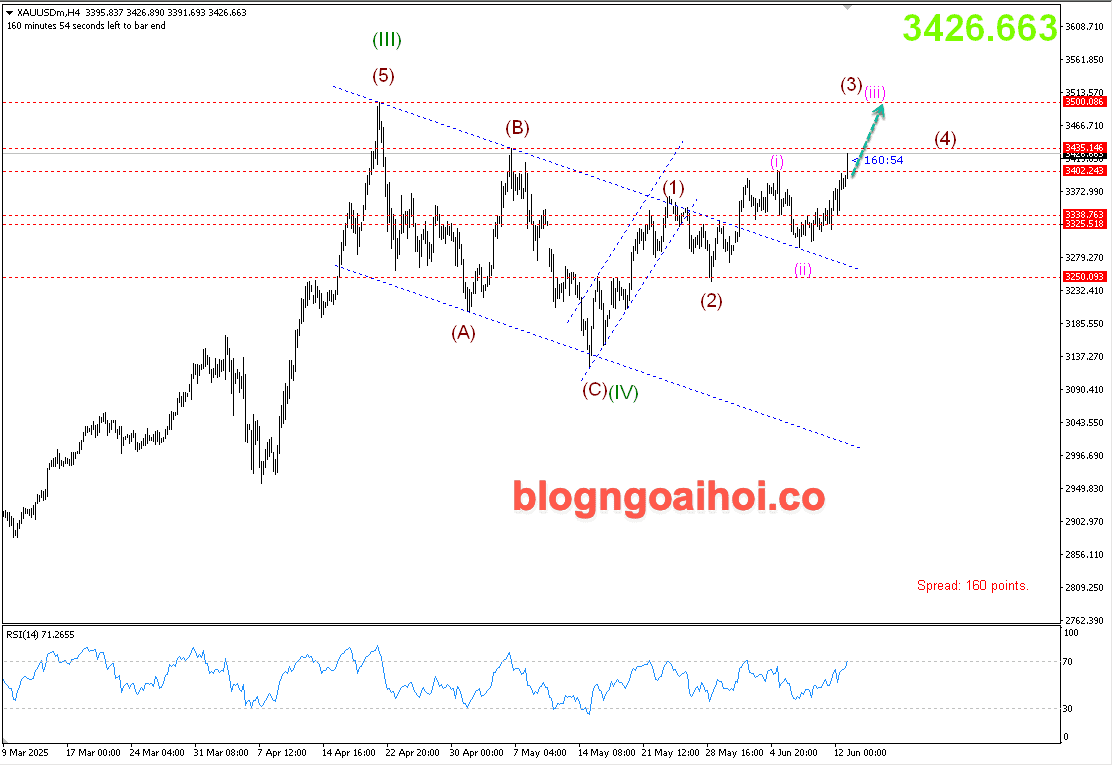 Vàng 13/6- Hỗ trợ tăng
