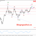 Phân tích Vàng 16/6- Vàng có nhiều động lực tăng Vàng 16/6- Vàng có nhiều động lực tăng