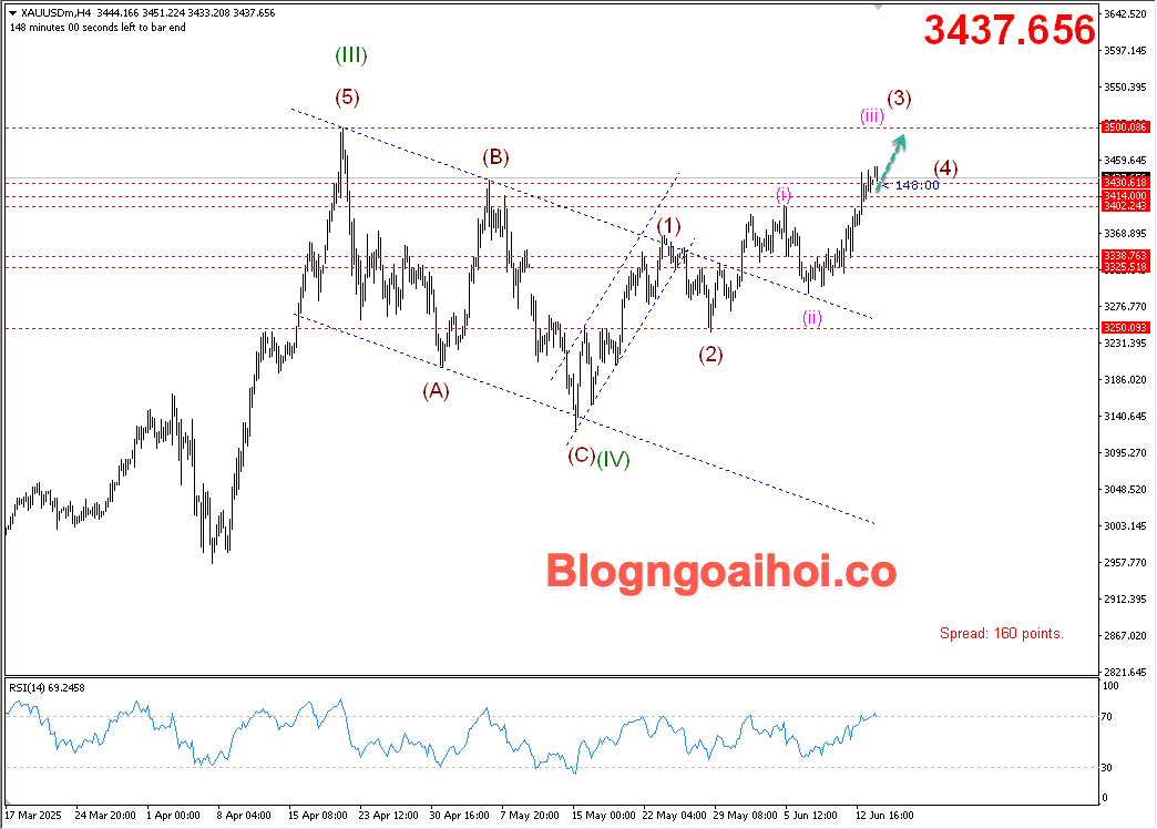 Vàng 16/6- Vàng có nhiều động lực tăng