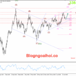 Phân tích Vàng 17/6- Chú ý dữ liệu doanh số bán lẻ Hoa Kỳ Vàng 17/6- Hỗ trợ tăng